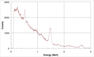 MSCL-NG Spectrum