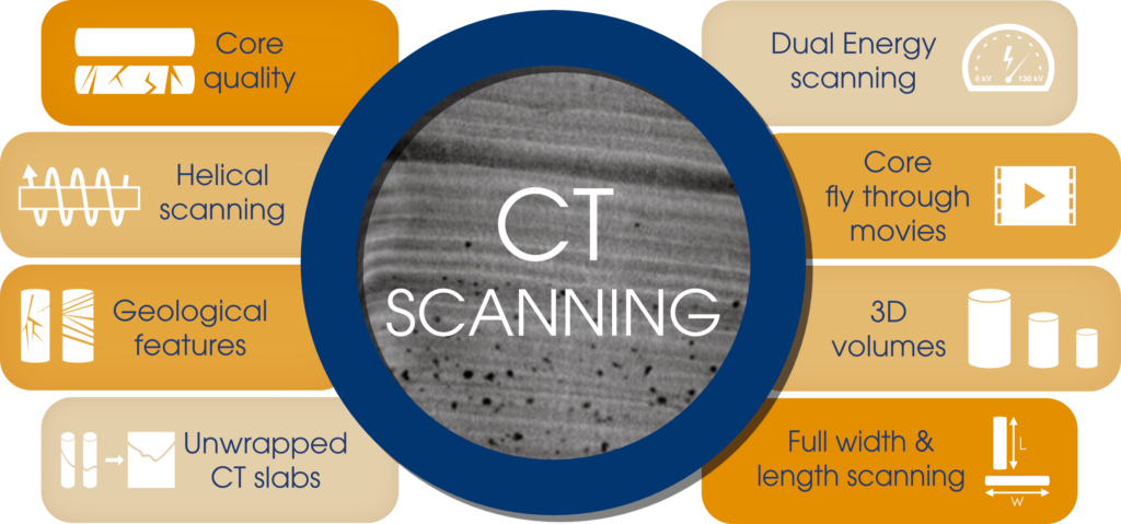 Geotek CT Scanning Infographic